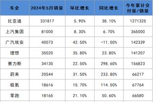 三分线是NBA巨星跨不过去的坎？老詹生日夜 KD抢镜了？♂️